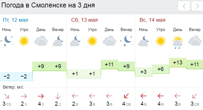 Погода в смоленске на завтра точный. Погода в Смоленске. Погода в Смоленске сегодня. Погода в Смоленске на завтра. Погода в Смоленске на 3 дня.