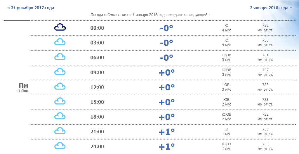 Погода в смоленске на 10 дней подробно. Погода в Смоленске. Декабрь 2018 погода. Февраль 2018 погода. Погода в Смоленске сегодня.
